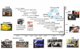 新一代信息通信技術(shù)在信息化城市建設(shè)中的網(wǎng)絡(luò)技術(shù)開發(fā)與應(yīng)用