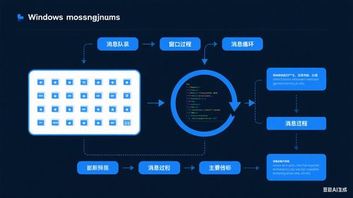 技術(shù)演進(jìn)中的開發(fā)沉思35 MFC系列之消息映射與命令網(wǎng)絡(luò)技術(shù)開發(fā)