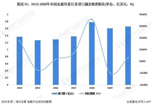 2022年中國金屬包裝行業全景圖譜 市場現狀、競爭格局與網絡技術賦能趨勢