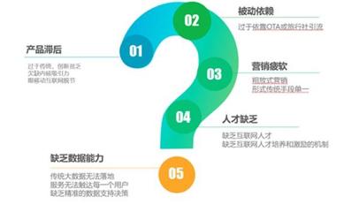 互聯(lián)網(wǎng)時(shí)代景區(qū)用戶運(yùn)營策略 精準(zhǔn)營銷與產(chǎn)品運(yùn)營雙輪驅(qū)動打造爆款